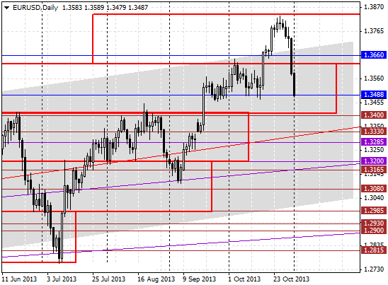 03 eurusd d