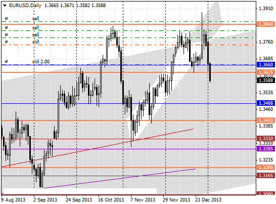 05 eurusd d