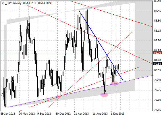 15 dxy w