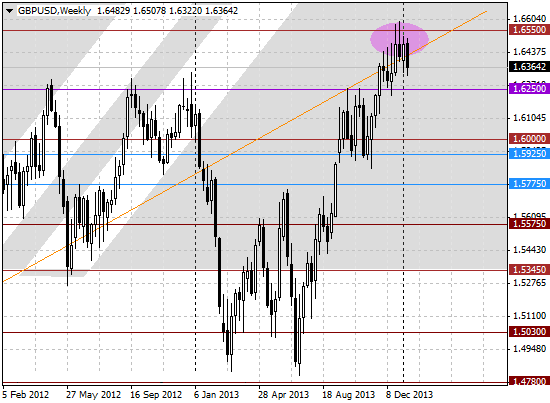 15 gbpusd w