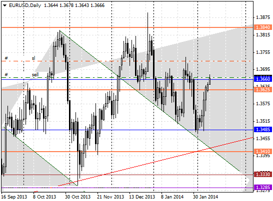 10 eurusd d