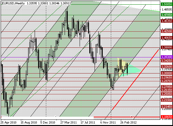 08 eurusd w