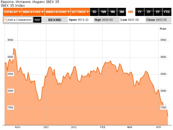 15 ibex 35 index