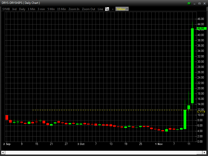 trading nyse