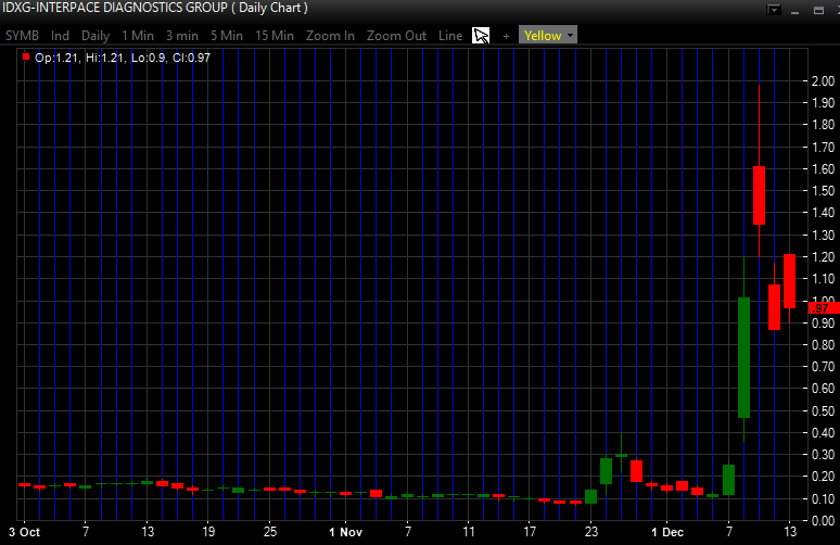 trading nyse