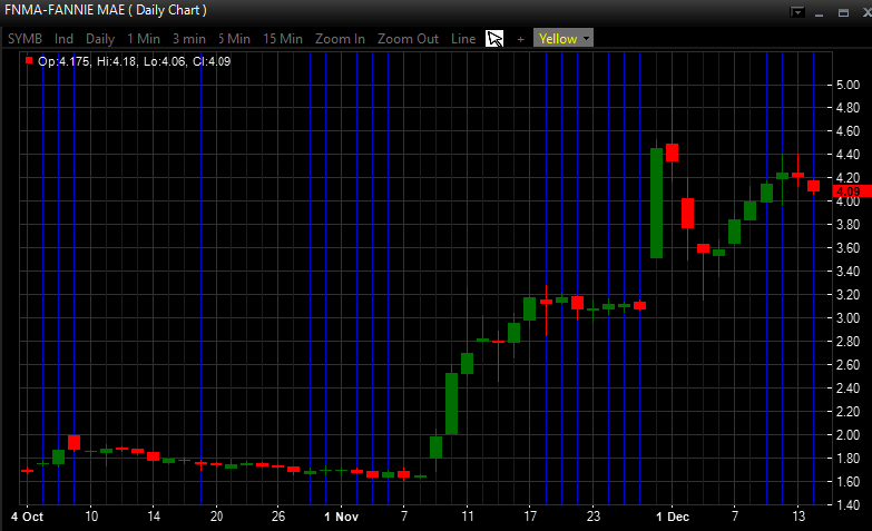 trading otc