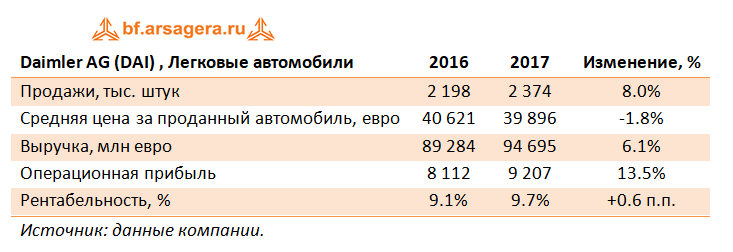 Daimler, 2017