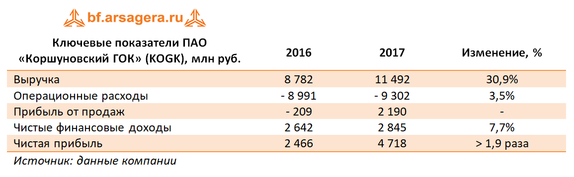 ключевые показатели ГОК, 2017