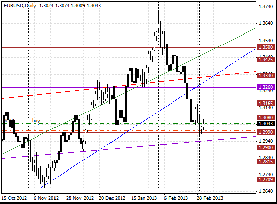 05 eurusd d