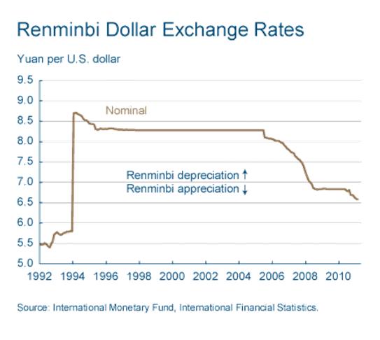 Выгодный курс обмена юаней. Юань доллар график 20 лет. Юань к доллару график за 10 лет. Юань к рублю. Курс китайского юаня.