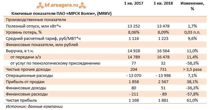 Мрск волги бизнес план